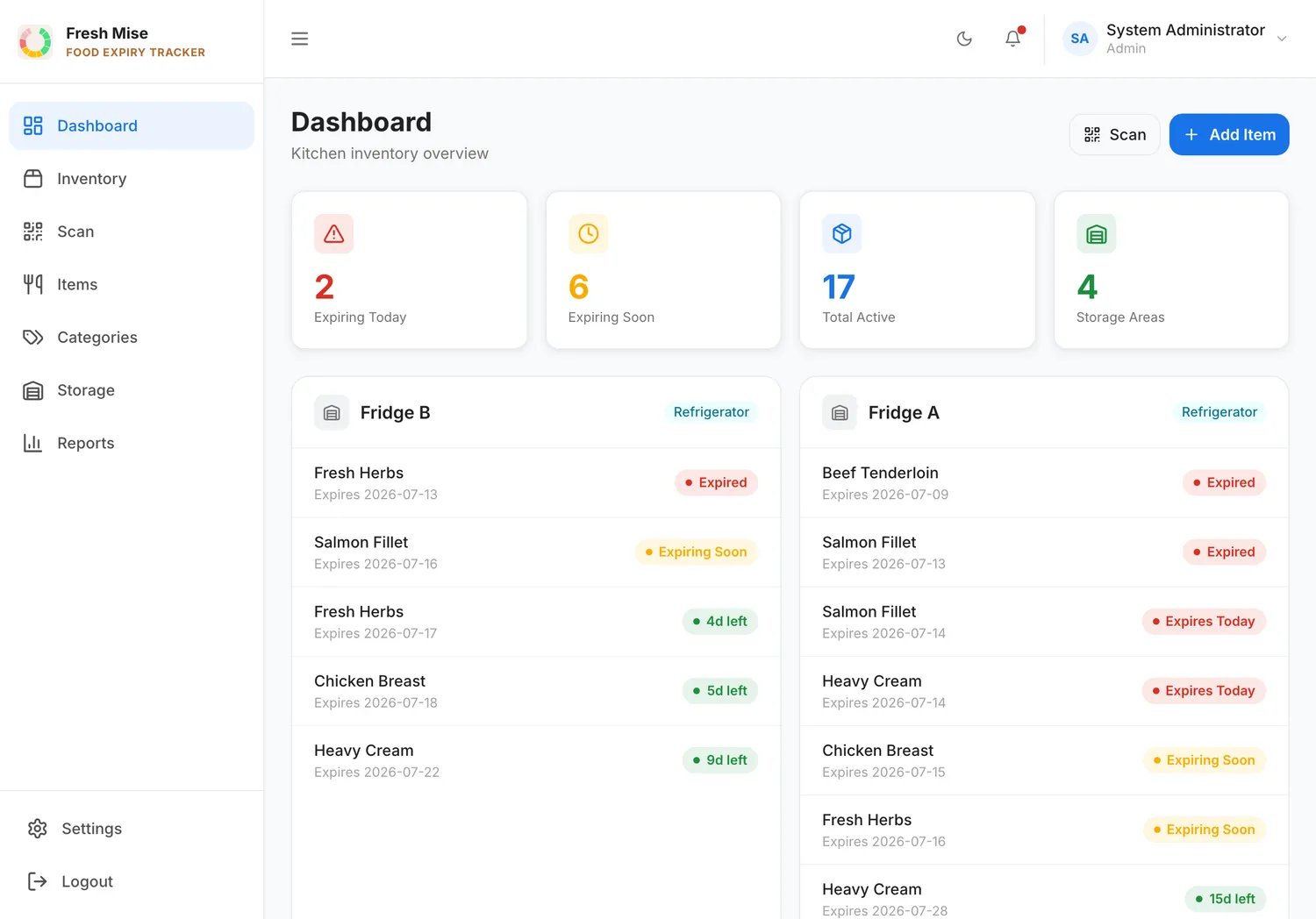 The live FreshMise expiry dashboard: items expiring today and soon across Fridge A, Fridge B, Freezer A and Dry Pantry, each colour-coded by status.